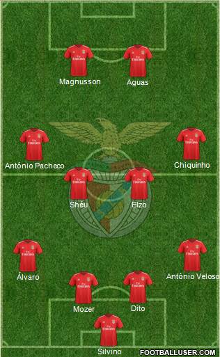 Sport Lisboa e Benfica - SAD 4-4-2 football formation