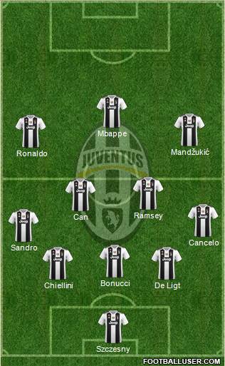 Juventus Formation 2019