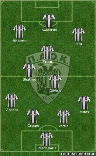 AS PAOK Salonika Formation 2019