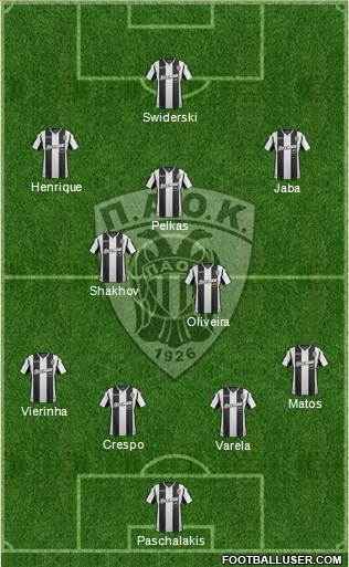 AS PAOK Salonika Formation 2019