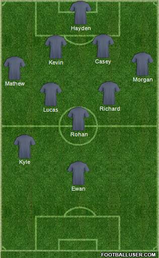 Dream Team Formation 2019