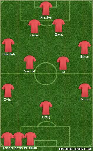 Dream Team Formation 2019