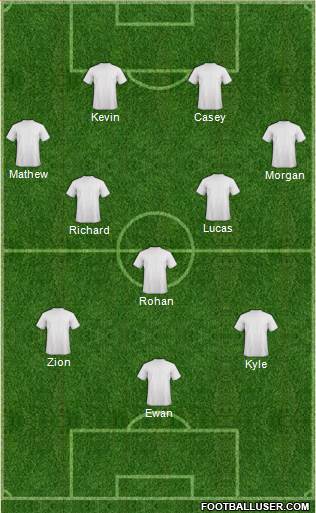 Dream Team Formation 2019