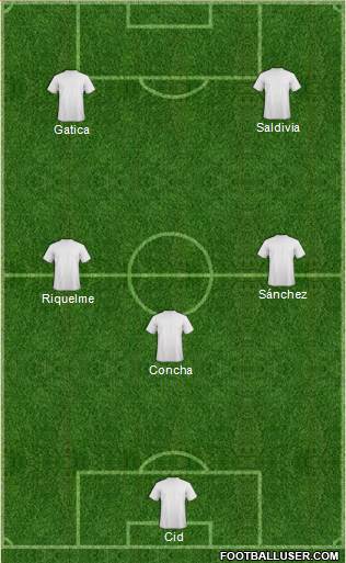 Champions League Team Formation 2019