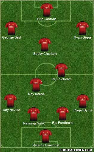 Manchester United Formation 2019