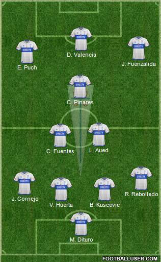 CD Universidad Católica Formation 2019