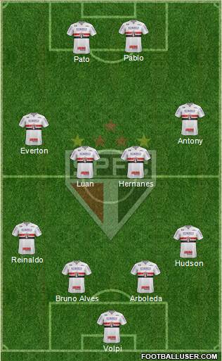 São Paulo FC Formation 2019