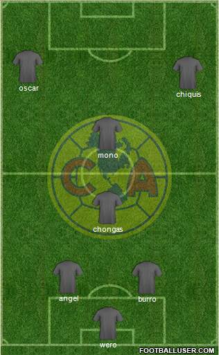 Club de Fútbol América Formation 2019