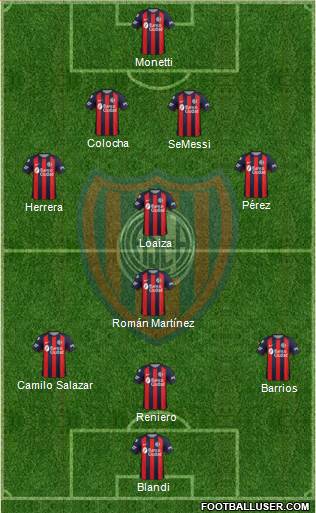 San Lorenzo de Almagro Formation 2019