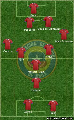 Chile Formation 2019