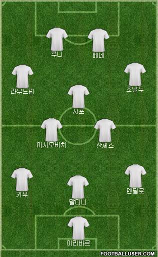 Champions League Team Formation 2019