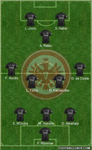 Eintracht Frankfurt Formation 2019