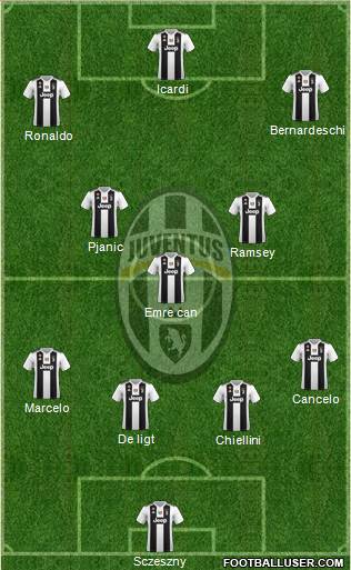Juventus Formation 2019