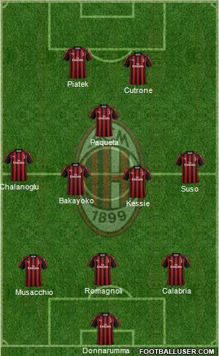 A.C. Milan Formation 2019