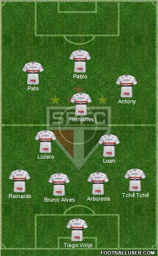 São Paulo FC Formation 2019
