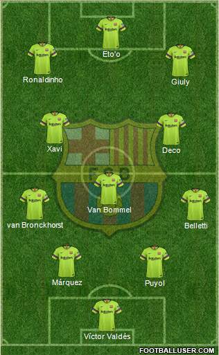 F.C. Barcelona Formation 2019