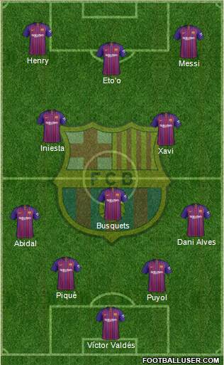 F.C. Barcelona Formation 2019