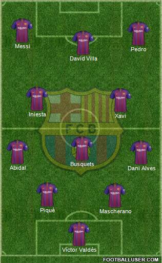 F.C. Barcelona Formation 2019