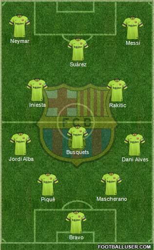 F.C. Barcelona Formation 2019