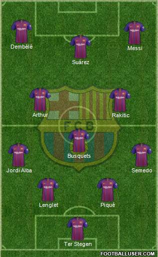 F.C. Barcelona Formation 2019