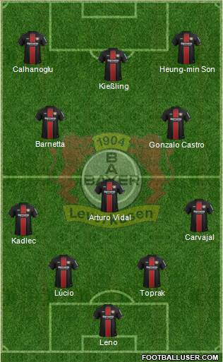 Bayer 04 Leverkusen Formation 2019
