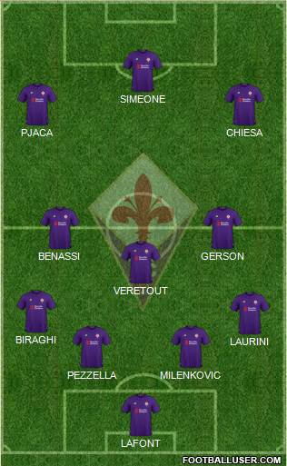 Fiorentina Formation 2019