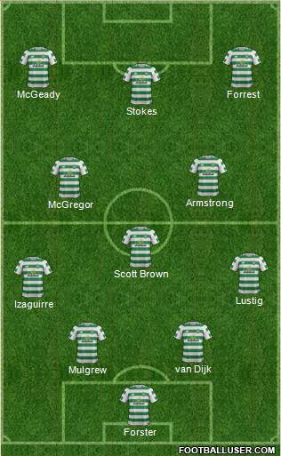 Celtic Formation 2019