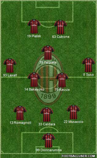 A.C. Milan Formation 2019