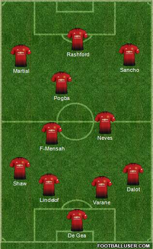 Manchester United Formation 2019
