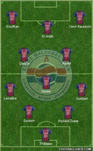 Stade Malherbe Caen Basse-Normandie Formation 2019