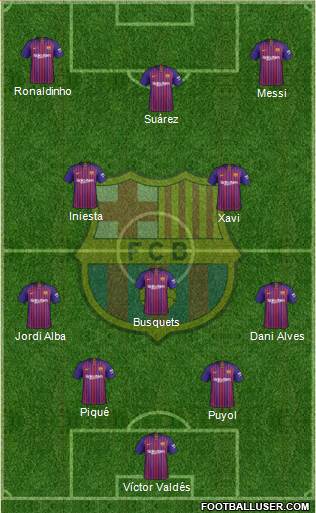 F.C. Barcelona Formation 2019
