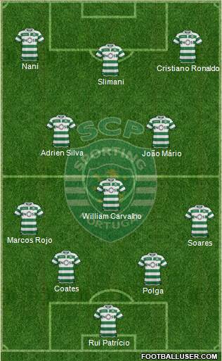 Sporting Clube de Portugal - SAD Formation 2019