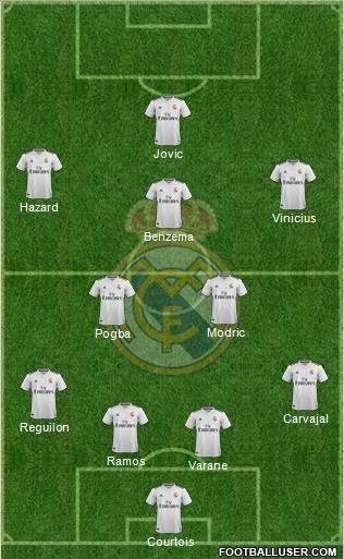 Real Madrid C.F. Formation 2019