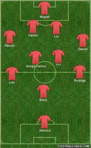 Champions League Team Formation 2019
