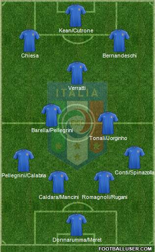 Italy Formation 2019