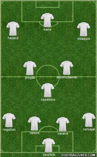 Champions League Team Formation 2019
