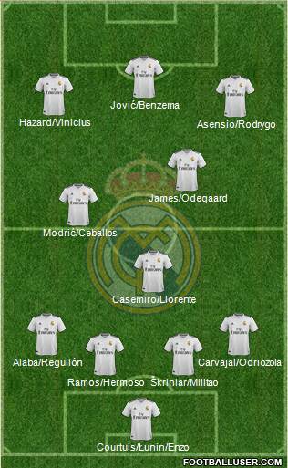 Real Madrid C.F. Formation 2019