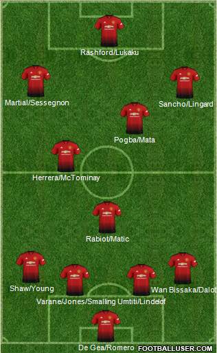 Manchester United Formation 2019