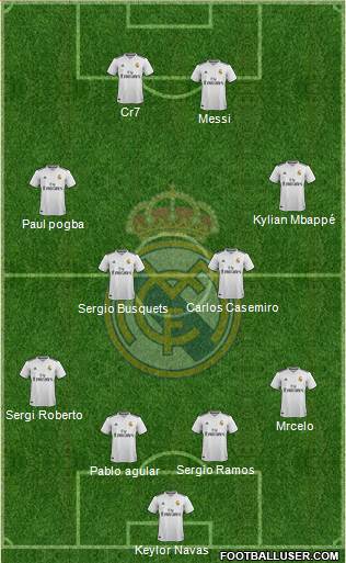 Real Madrid C.F. Formation 2019
