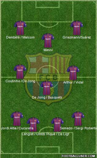 F.C. Barcelona Formation 2019
