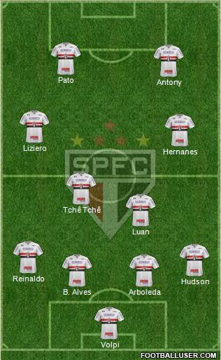São Paulo FC Formation 2019