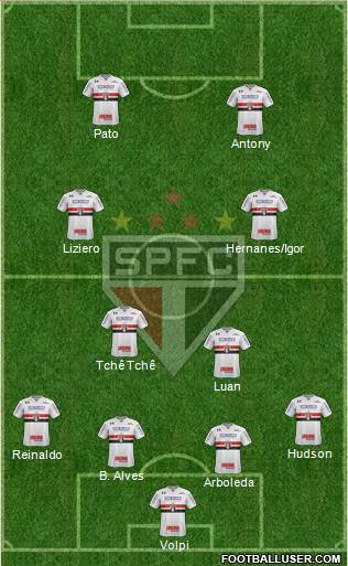 São Paulo FC Formation 2019