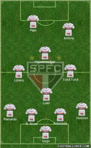 São Paulo FC Formation 2019