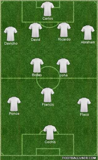 Champions League Team Formation 2019