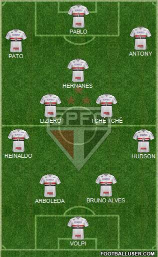 São Paulo FC Formation 2019