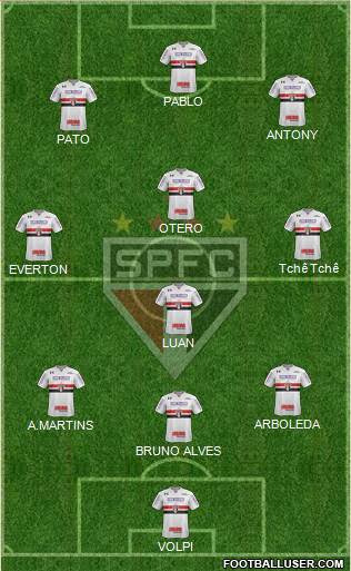 São Paulo FC Formation 2019