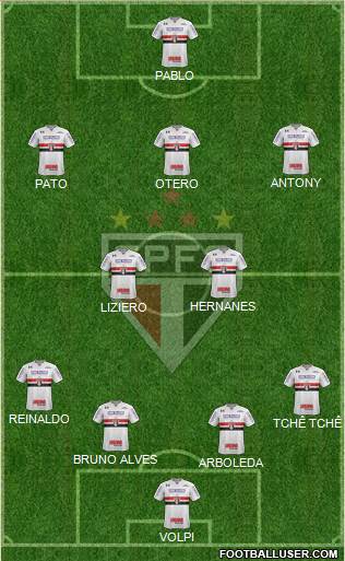 São Paulo FC Formation 2019