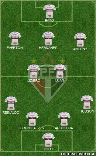 São Paulo FC Formation 2019