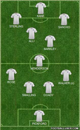 England Formation 2019