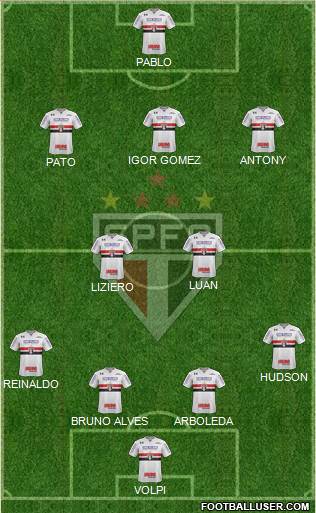 São Paulo FC Formation 2019
